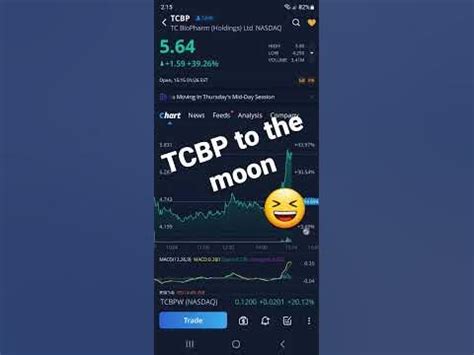 tcbp stock discussion